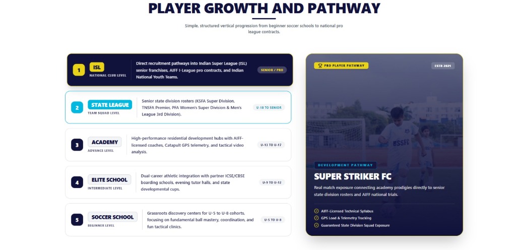 Super Striker FC player growth and professional progression pathway from soccer school to ISL national club level